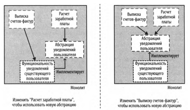 Рис. 7 - Шаг 2: изменить существующих клиентов так,
чтобы они использовали новую абстракцию