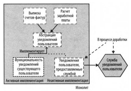 Рис. 8 - Шаг 3: Создать новую реализацию абстракции